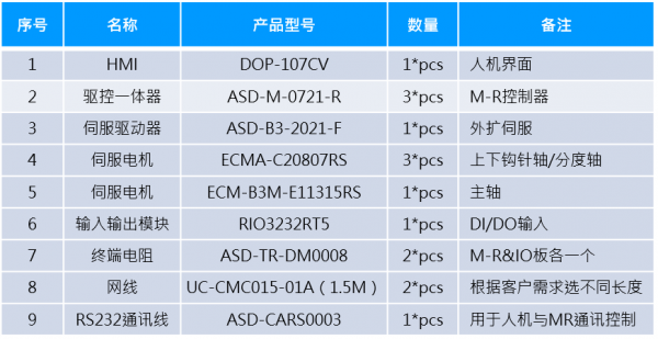 綁線機(jī)設(shè)備清單